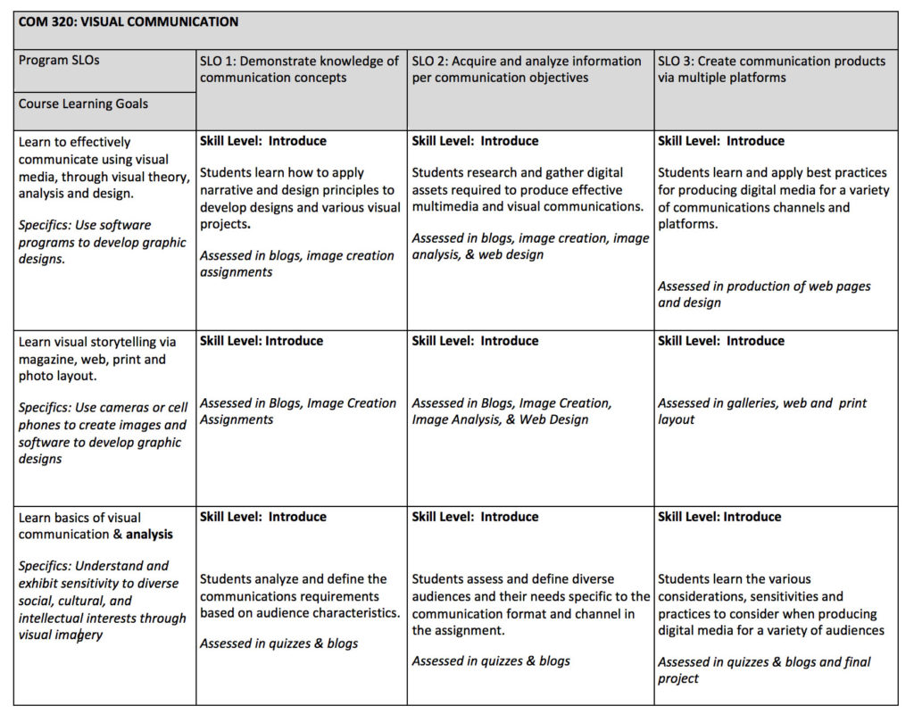 Syllabus Visual Communication